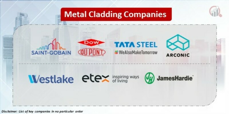 Metal cladding companies